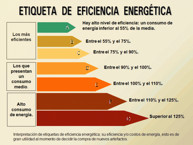 eficiencia-energetica