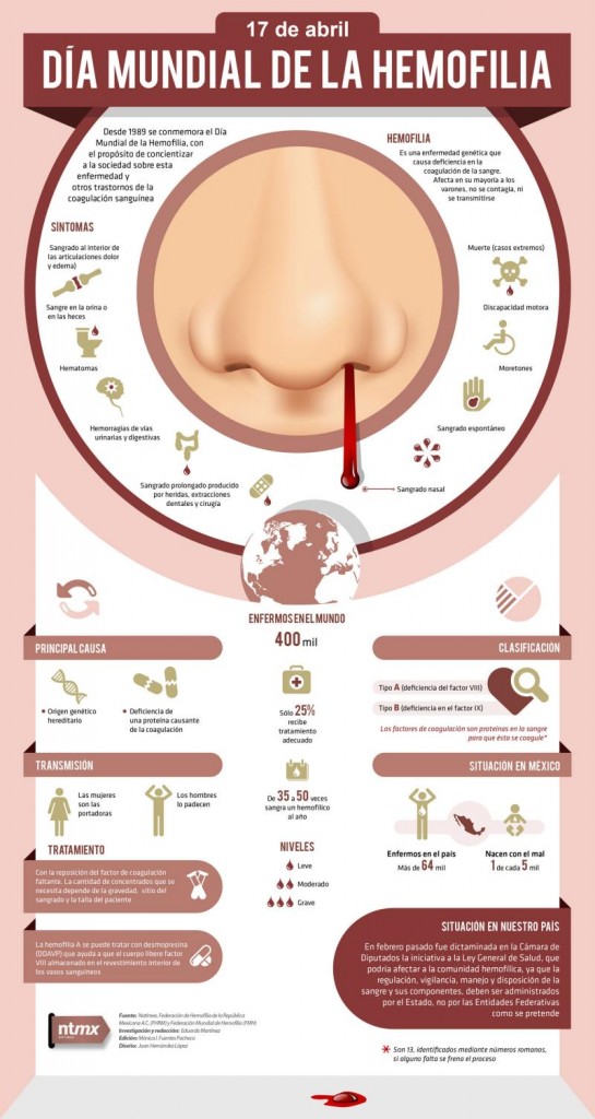 infografia_dia_hemofilia