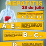 Prioridad del Dia Mundial de la Hepatits