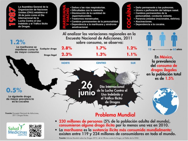 infografia_dia_internacional_uso_drogas