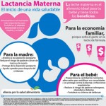 Infografías de los beneficios de la Lactancia Materna para descargar gratis
