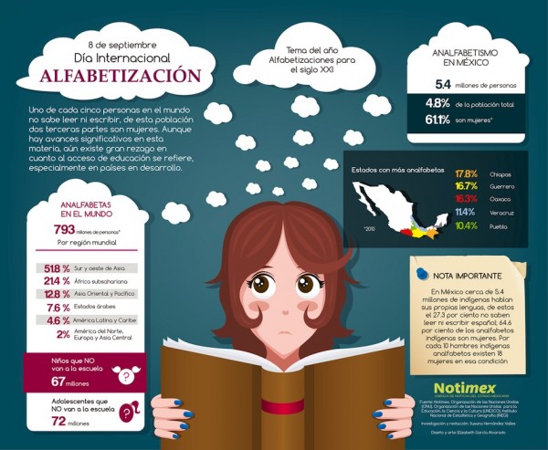 infografia_dia_internacional_de_la_alfabetizacion