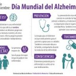 Ideas para celebrar el Dia del Alzheimer